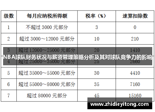 NBA球队财务状况与薪资管理策略分析及其对球队竞争力的影响